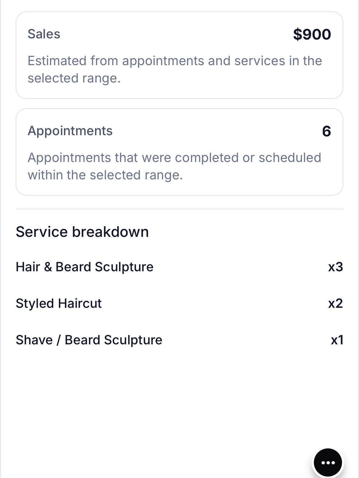 Sales summary — $900 from 6 appointments